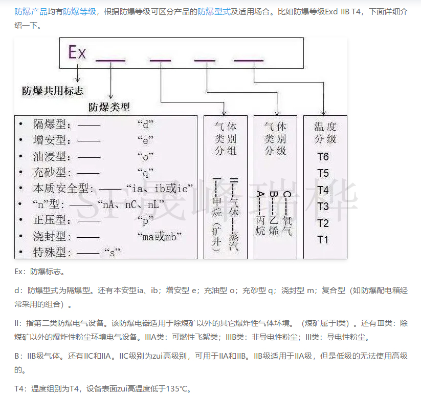 防爆電機分級分類解析圖表